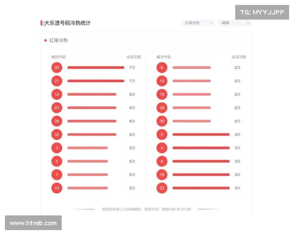 家彩网杀号技巧与策略解析 让你在彩票游戏中提高中奖几率 家彩网杀号技巧与策略解析 让你在彩票游戏中提高中奖几率